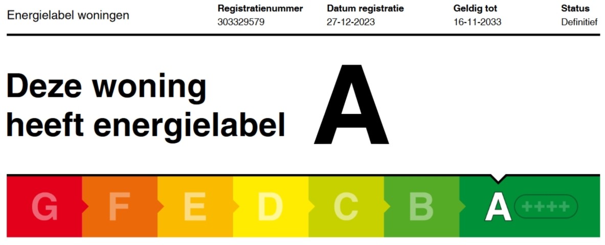 Energielabel Ferienhaus