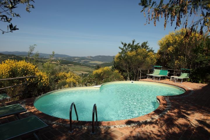 Panorama-Pool